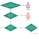 What’s a data scientist? Explaining roles in big data