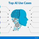How to use generative AI in business