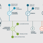 What’s an AI Engineer? Understanding Jobs in AI