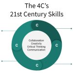 How to prepare for the future of work in the 21st century
