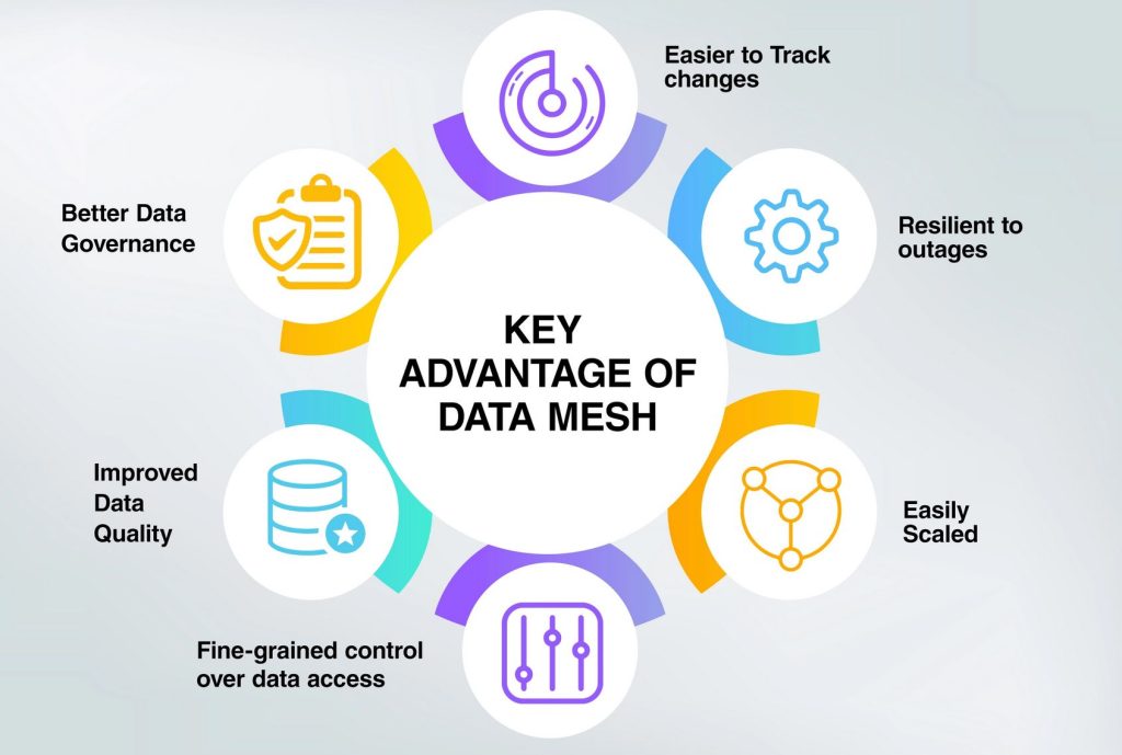 Demystifying Data Mesh: A Game-Changer for Future-Proof Data